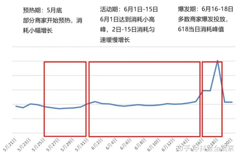 2022年品牌如何玩转抖音618营销-5.jpg