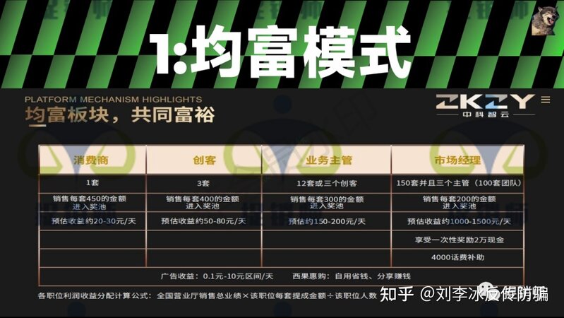 中科智云西果手机可实现财富增长？多种分润模式或涉嫌违法 ...-7.jpg