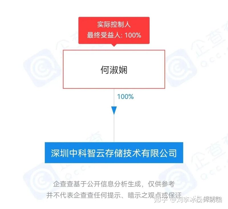 中科智云西果手机可实现财富增长？多种分润模式或涉嫌违法 ...-11.jpg
