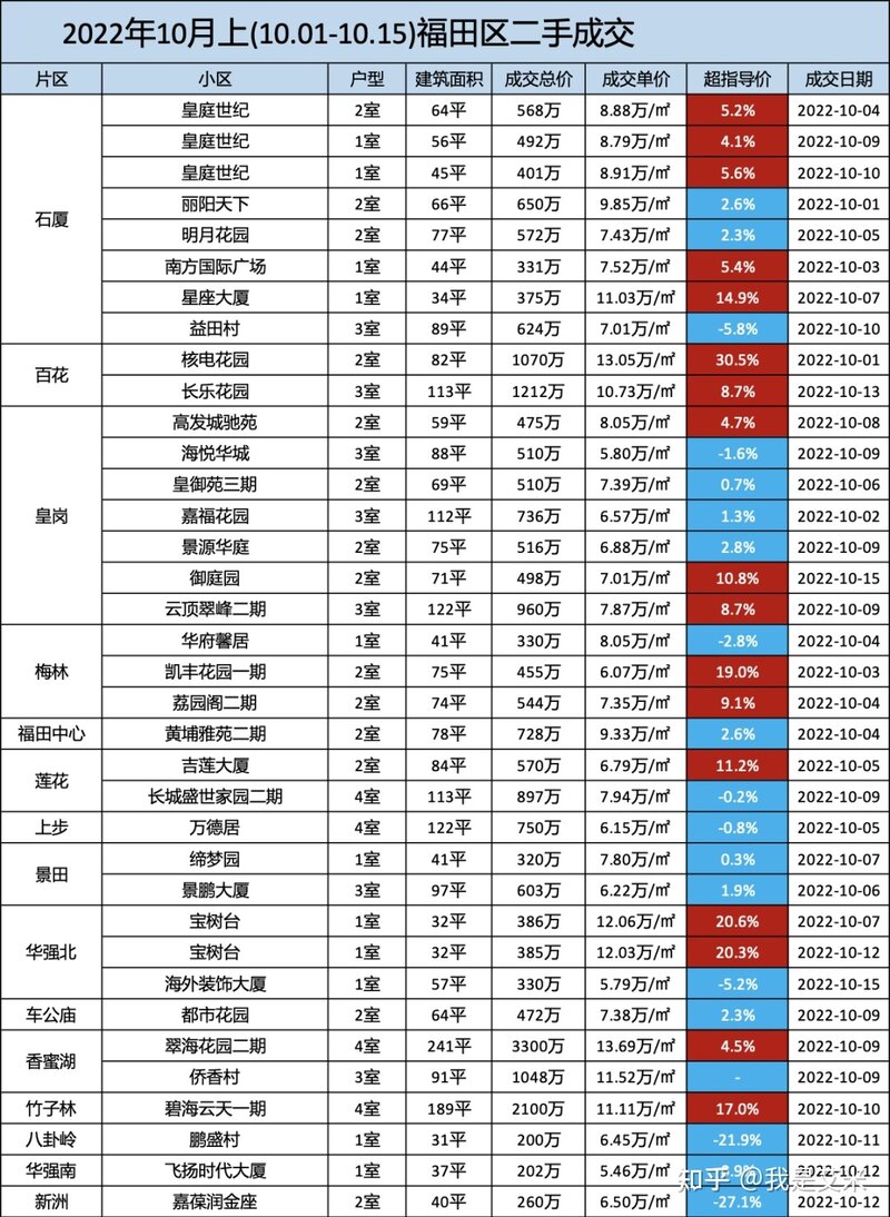 深圳各区二手房市场行情（10月上）-2.jpg