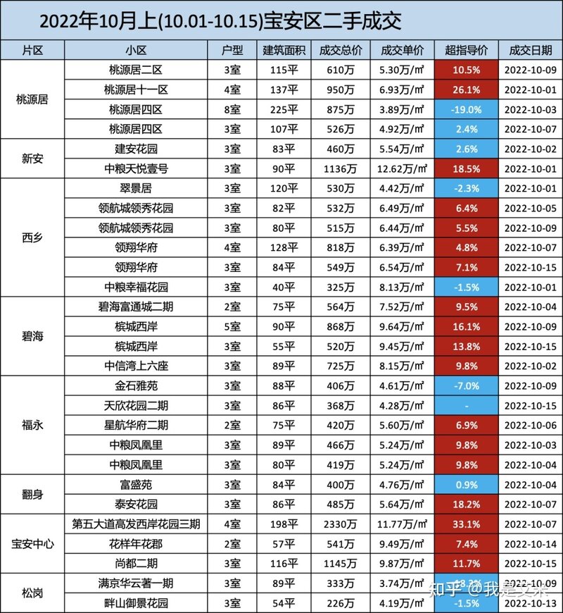 深圳各区二手房市场行情（10月上）-4.jpg
