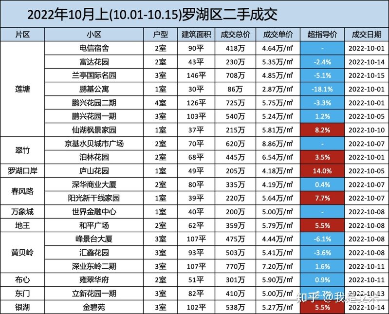 深圳各区二手房市场行情（10月上）-3.jpg
