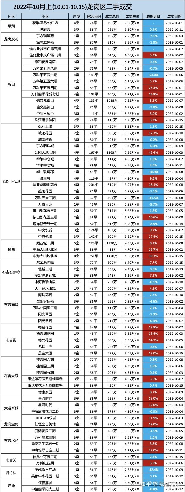 深圳各区二手房市场行情（10月上）-6.jpg