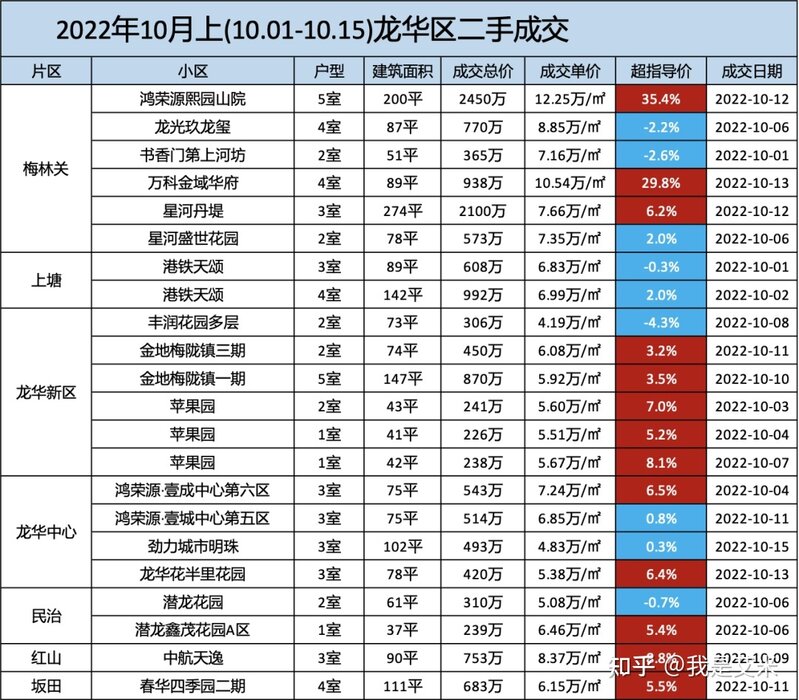 深圳各区二手房市场行情（10月上）-5.jpg