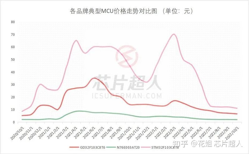ST的MCU，早就卖不动了-2.jpg