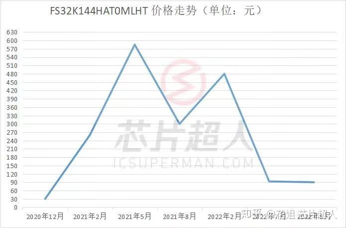 ST的MCU，早就卖不动了-3.jpg