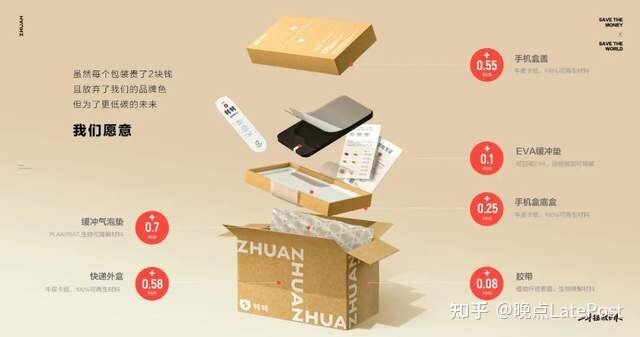 特别策划丨二手拯救世界？这个转转，有点“二”-7.jpg