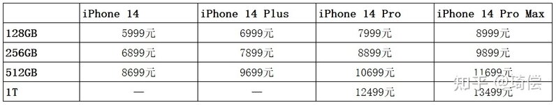 2022年（11月）5000元以价位上手机选购指南（持续更新）-2.jpg