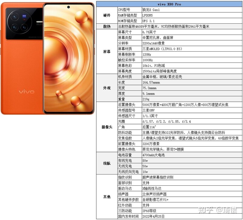 2022年（11月）5000元以价位上手机选购指南（持续更新）-6.jpg