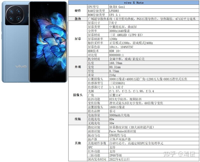 2022年（11月）5000元以价位上手机选购指南（持续更新）-7.jpg