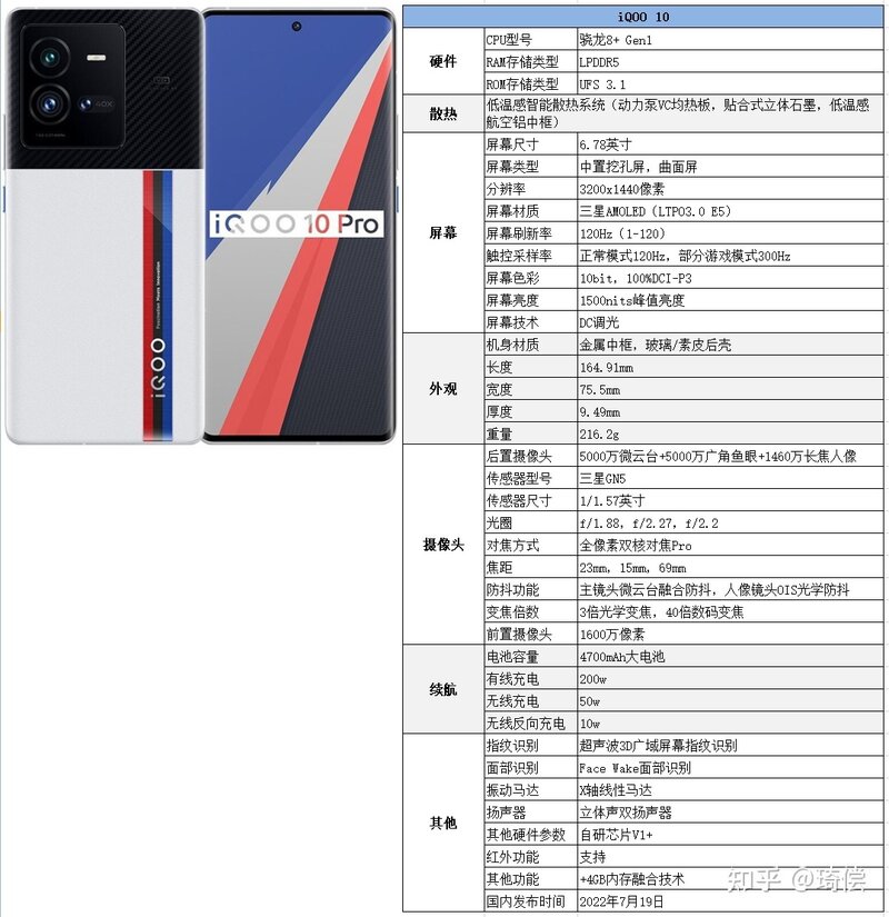 2022年（11月）5000元以价位上手机选购指南（持续更新）-8.jpg