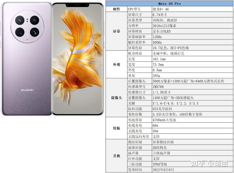 2022年（11月）5000元以价位上手机选购指南（持续更新）-11.jpg
