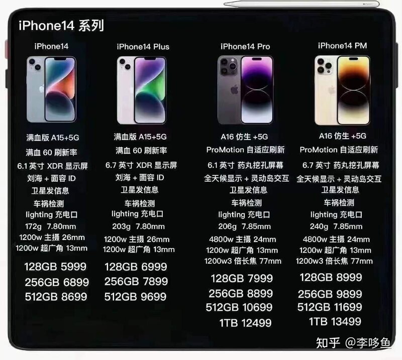 iPhone 13 Pro 和 iPhone 14 Plus，该选哪个？-1.jpg