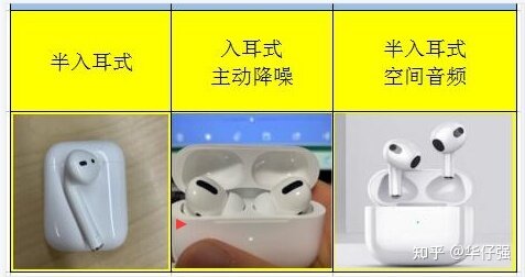 怎么样评价华强北airpods?-2.jpg