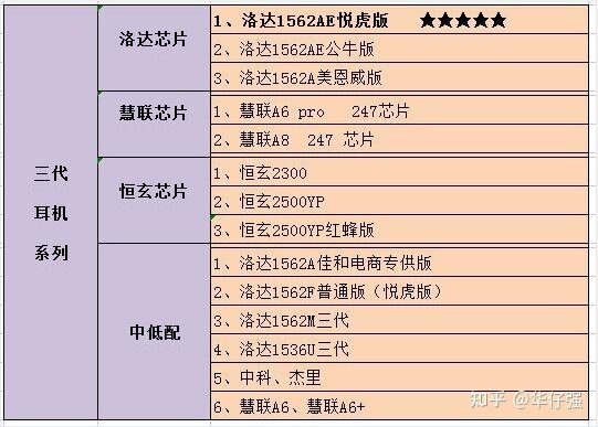 怎么样评价华强北airpods?-3.jpg