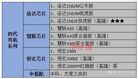 华强北airpods安卓入耳检测如何关闭?-1.jpg