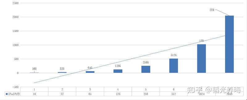 iPad 2021 起售价 2499 元，如何评价这一定价策略？-4.jpg