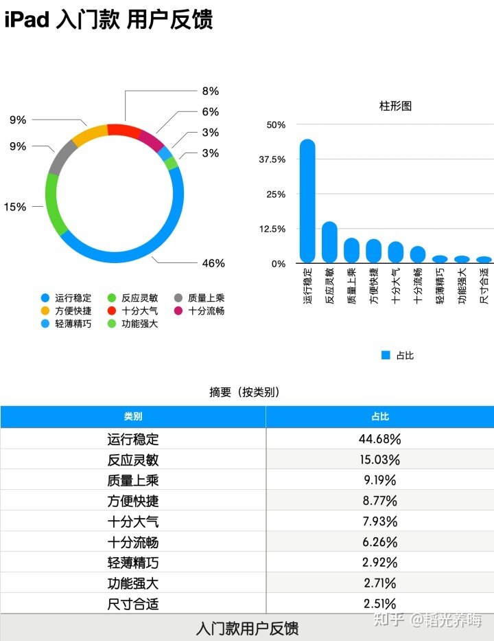 iPad 2021 起售价 2499 元，如何评价这一定价策略？-9.jpg