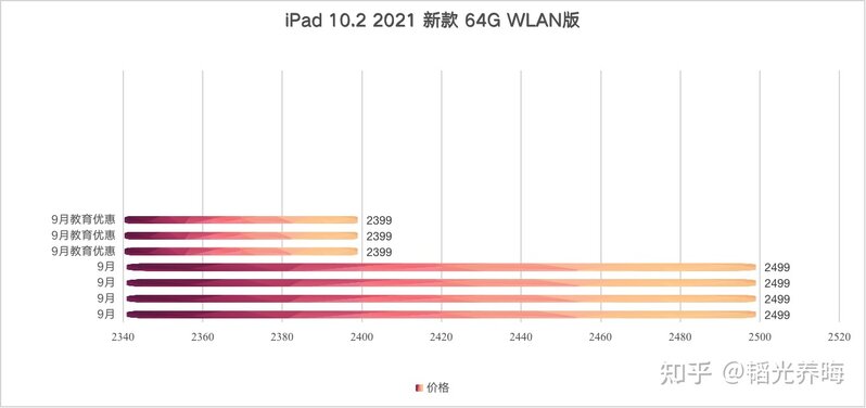 iPad 2021 起售价 2499 元，如何评价这一定价策略？-10.jpg