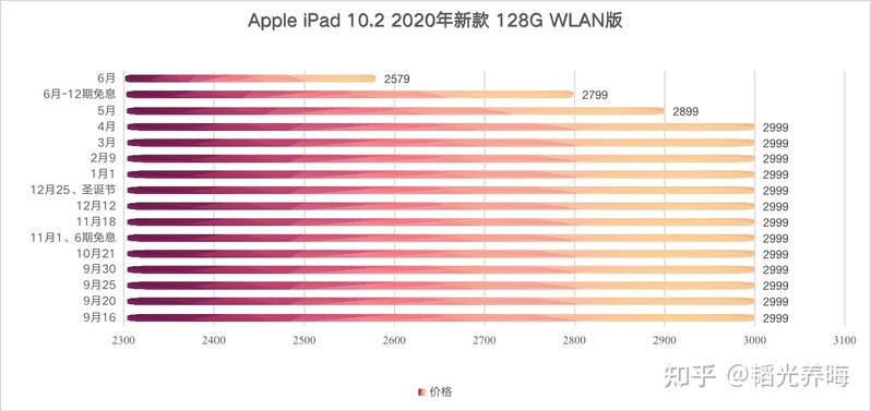 iPad 2021 起售价 2499 元，如何评价这一定价策略？-12.jpg