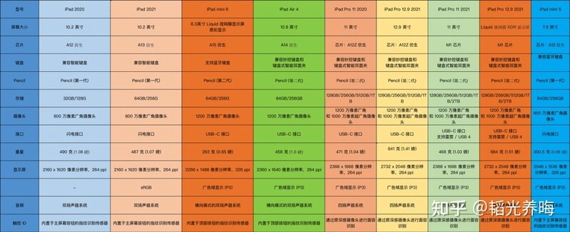 iPad 2021 起售价 2499 元，如何评价这一定价策略？-21.jpg