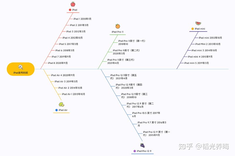 iPad 2021 起售价 2499 元，如何评价这一定价策略？-20.jpg