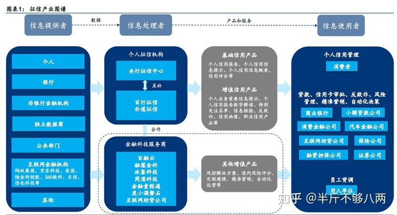 征信行业发展现状-1.jpg