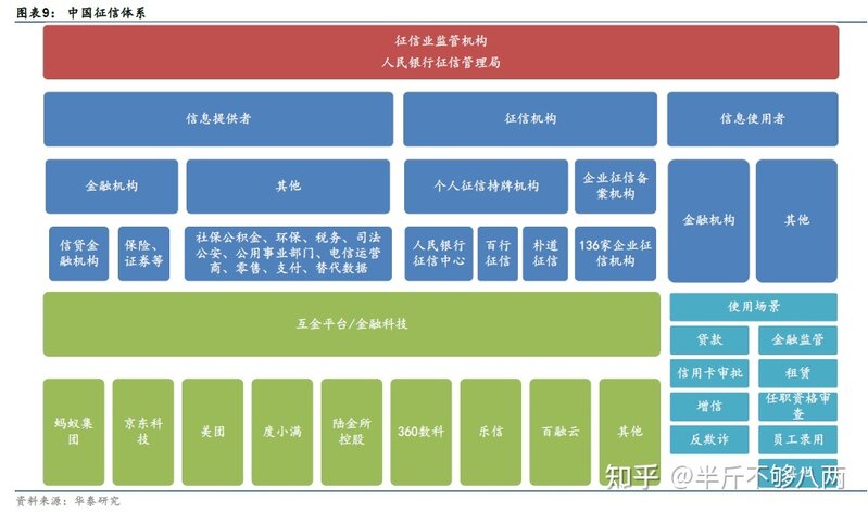 征信行业发展现状-4.jpg