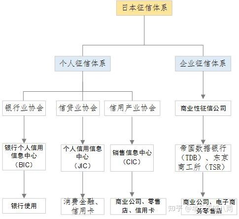 征信行业发展现状-5.jpg