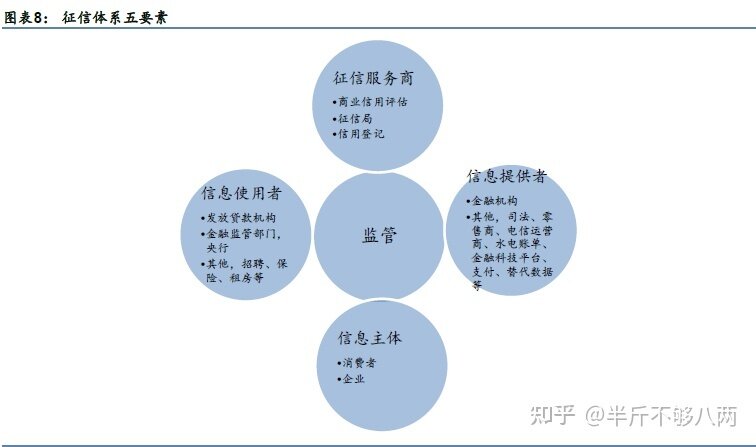 征信行业发展现状-3.jpg