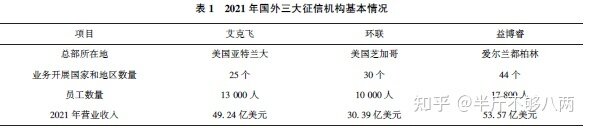 征信行业发展现状-6.jpg