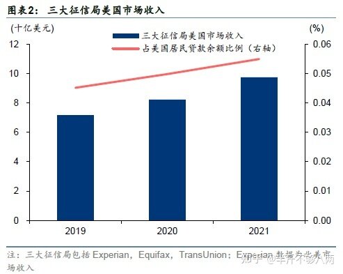 征信行业发展现状-7.jpg