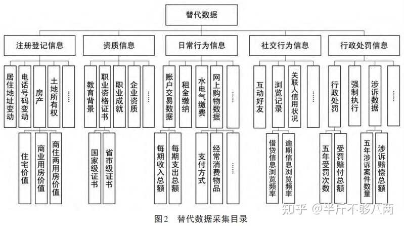 征信行业发展现状-10.jpg