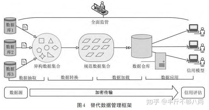 征信行业发展现状-11.jpg