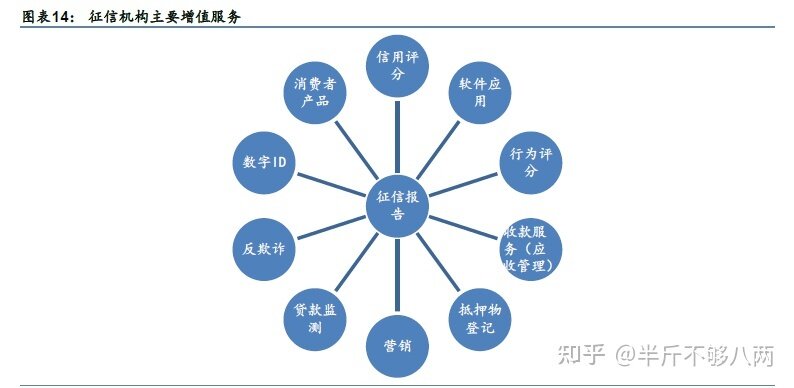 征信行业发展现状-12.jpg