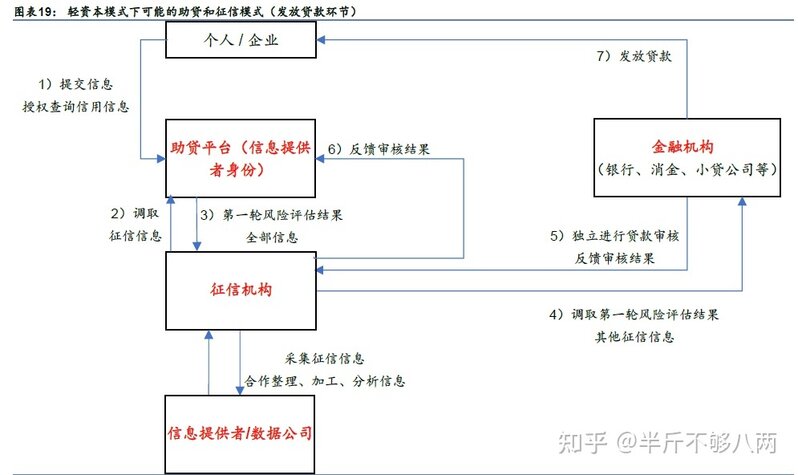 征信行业发展现状-14.jpg