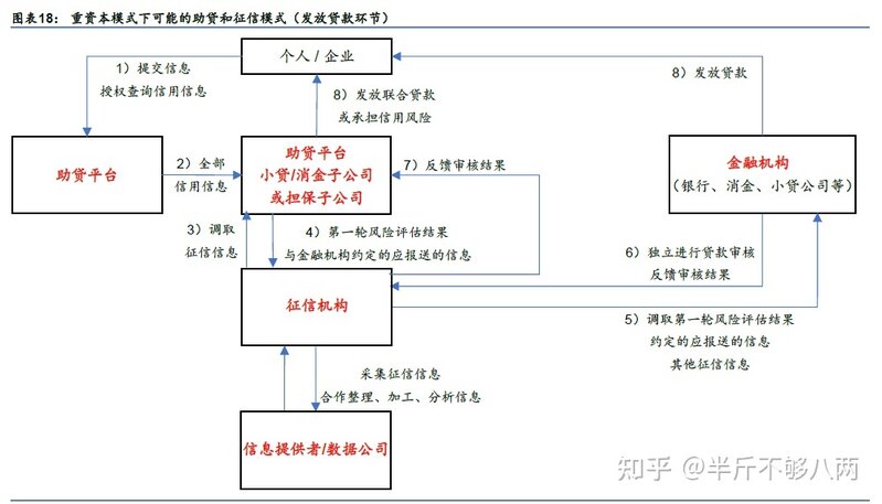 征信行业发展现状-13.jpg