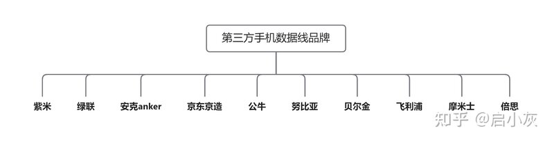 科普手机数据线，以及选购避坑指南！-8.jpg