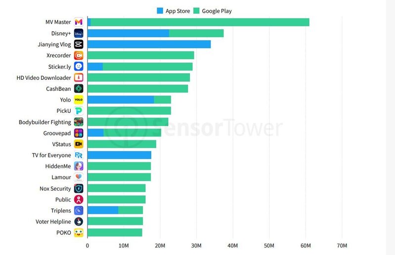 2019年全球APP下载量高达1149亿次，《PUBG MOBILE ...-3.jpg