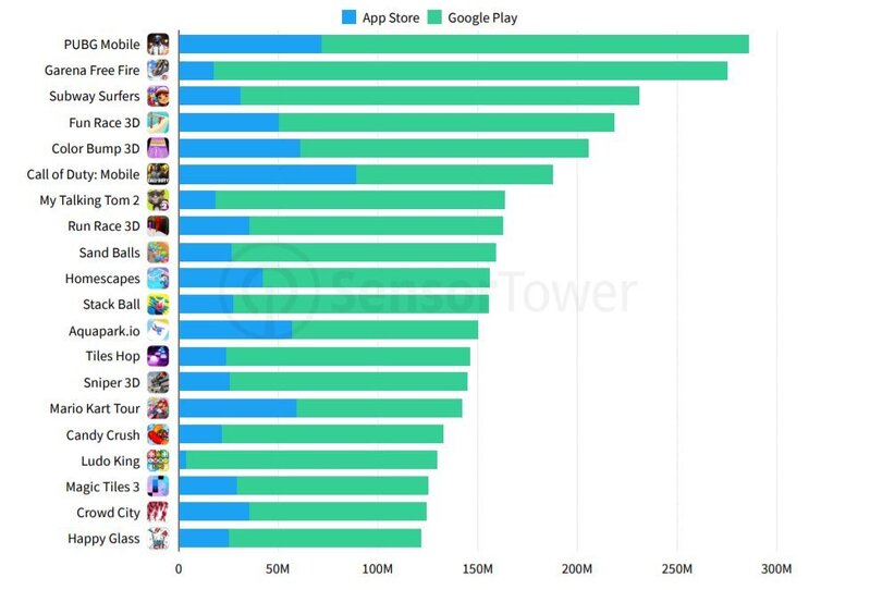 2019年全球APP下载量高达1149亿次，《PUBG MOBILE ...-4.jpg