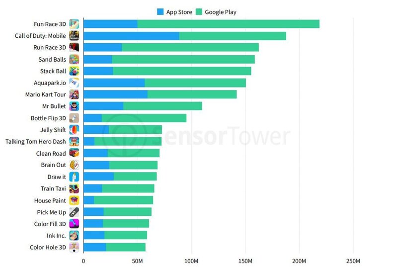 2019年全球APP下载量高达1149亿次，《PUBG MOBILE ...-5.jpg