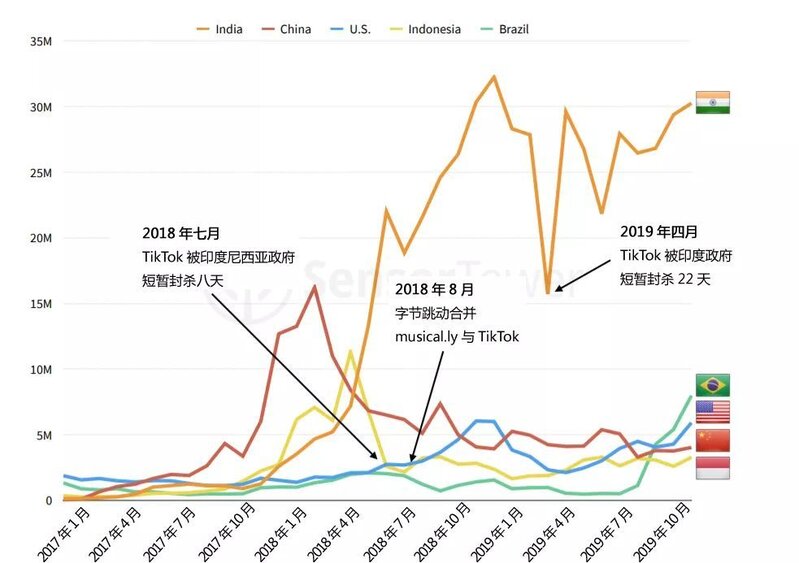 2019年全球APP下载量高达1149亿次，《PUBG MOBILE ...-8.jpg