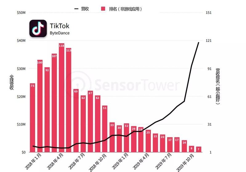 2019年全球APP下载量高达1149亿次，《PUBG MOBILE ...-9.jpg