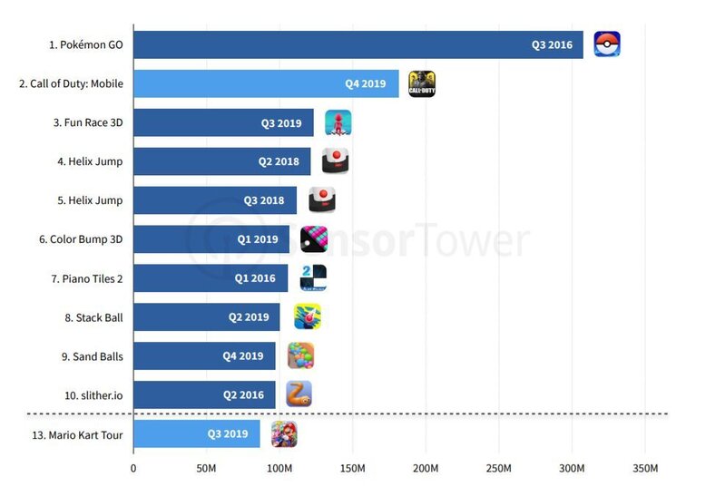 2019年全球APP下载量高达1149亿次，《PUBG MOBILE ...-10.jpg