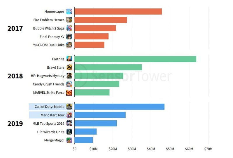 2019年全球APP下载量高达1149亿次，《PUBG MOBILE ...-11.jpg