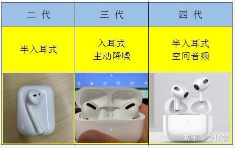 华强北的AirPods 第3代是不是有一个低配版和旗舰版，低配 ...-2.jpg