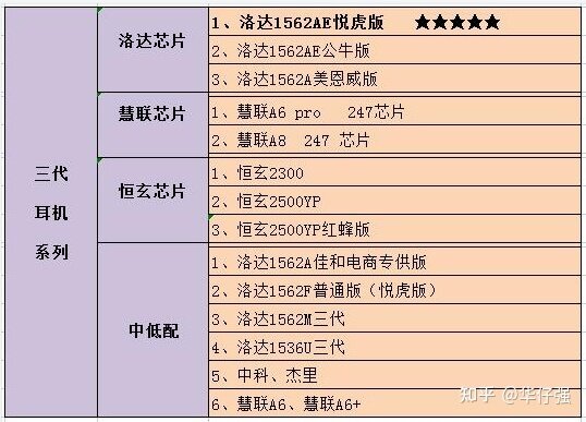 华强北的AirPods 第3代是不是有一个低配版和旗舰版，低配 ...-3.jpg