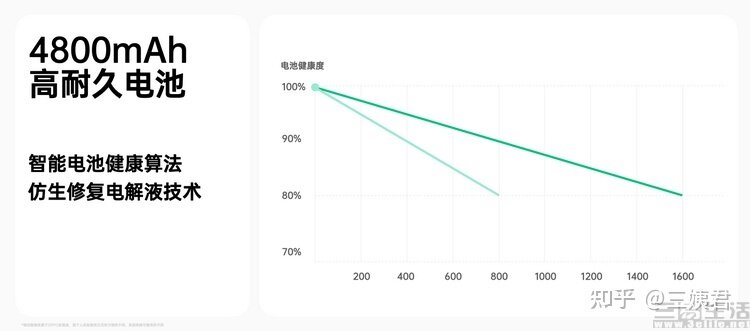 OPPO 正式发布 OPPO A1 Pro，该产品都有哪些值得关注的 ...-8.jpg