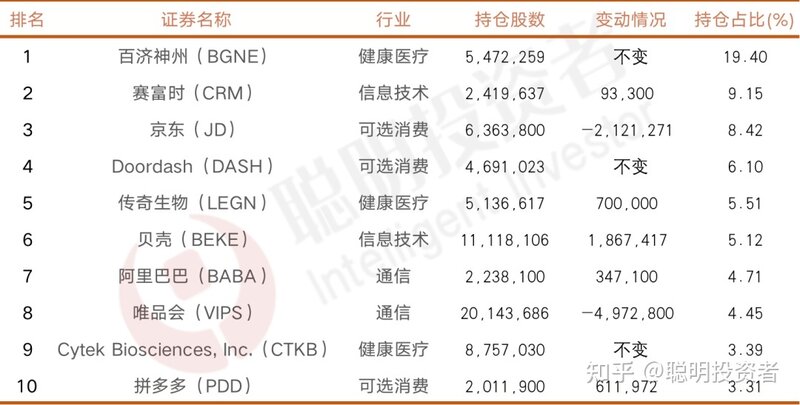 巴菲特三季度 40 亿美元建仓台积电，从商业角度如何解读此 ...-2.jpg