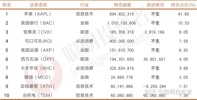 巴菲特三季度 40 亿美元建仓台积电，从商业角度如何解读此 ...-3.jpg